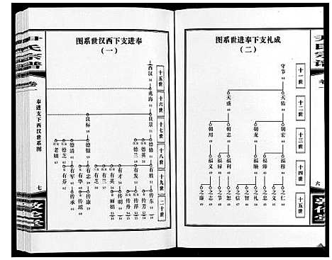 [下载][尹氏宗谱_63卷首2卷]安徽.尹氏家谱_十.pdf