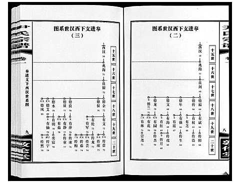 [下载][尹氏宗谱_63卷首2卷]安徽.尹氏家谱_十.pdf