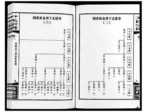 [下载][尹氏宗谱_63卷首2卷]安徽.尹氏家谱_十一.pdf