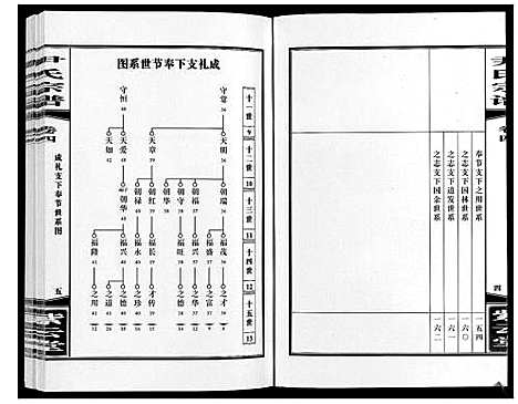 [下载][尹氏宗谱_63卷首2卷]安徽.尹氏家谱_十六.pdf