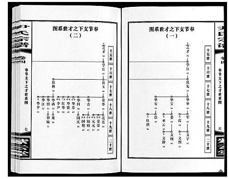 [下载][尹氏宗谱_63卷首2卷]安徽.尹氏家谱_十六.pdf