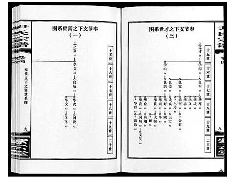 [下载][尹氏宗谱_63卷首2卷]安徽.尹氏家谱_十六.pdf