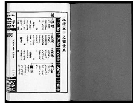 [下载][尹氏宗谱_63卷首2卷]安徽.尹氏家谱_十八.pdf