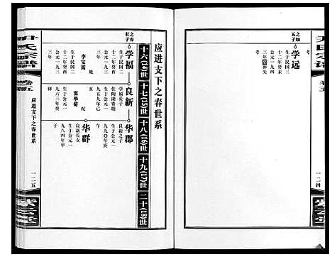 [下载][尹氏宗谱_63卷首2卷]安徽.尹氏家谱_十八.pdf