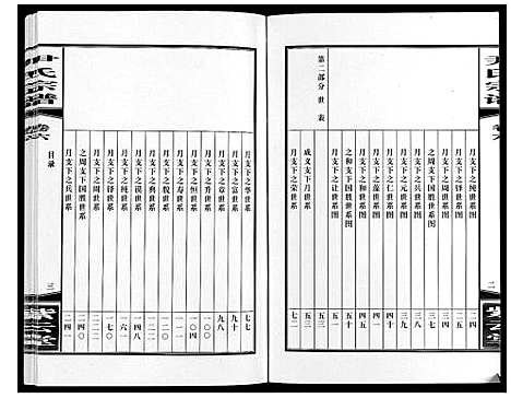 [下载][尹氏宗谱_63卷首2卷]安徽.尹氏家谱_二十.pdf