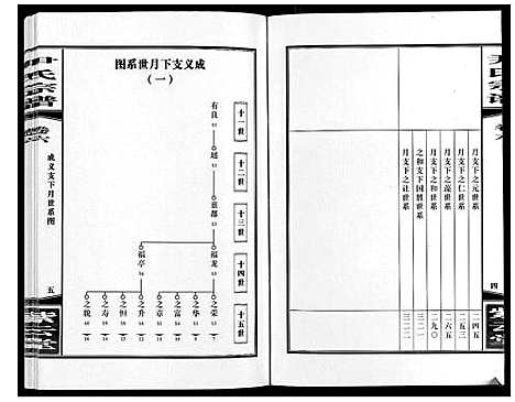 [下载][尹氏宗谱_63卷首2卷]安徽.尹氏家谱_二十.pdf