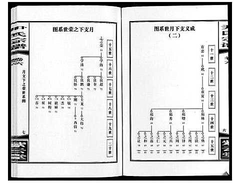 [下载][尹氏宗谱_63卷首2卷]安徽.尹氏家谱_二十.pdf