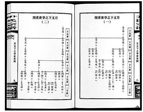 [下载][尹氏宗谱_63卷首2卷]安徽.尹氏家谱_二十.pdf