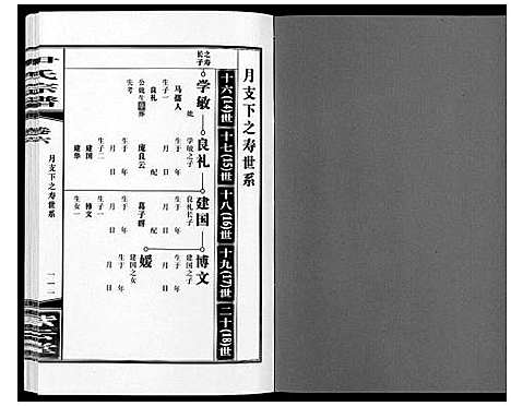 [下载][尹氏宗谱_63卷首2卷]安徽.尹氏家谱_二十一.pdf