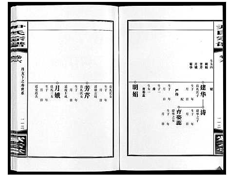 [下载][尹氏宗谱_63卷首2卷]安徽.尹氏家谱_二十一.pdf