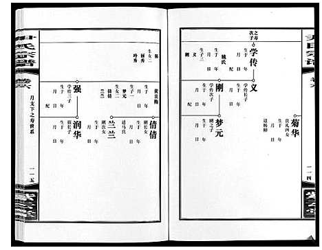 [下载][尹氏宗谱_63卷首2卷]安徽.尹氏家谱_二十一.pdf