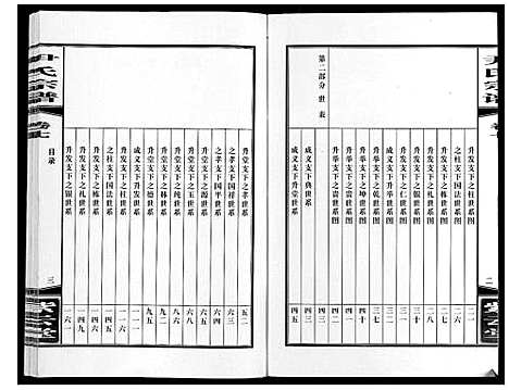 [下载][尹氏宗谱_63卷首2卷]安徽.尹氏家谱_二十三.pdf