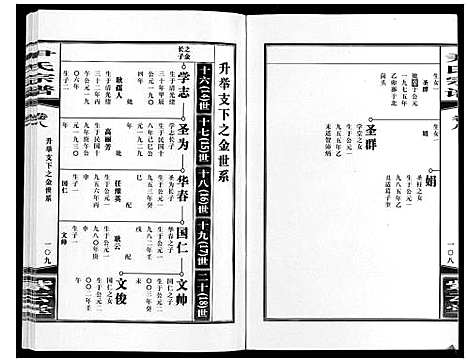 [下载][尹氏宗谱_63卷首2卷]安徽.尹氏家谱_二十六.pdf