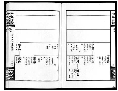 [下载][尹氏宗谱_63卷首2卷]安徽.尹氏家谱_二十六.pdf