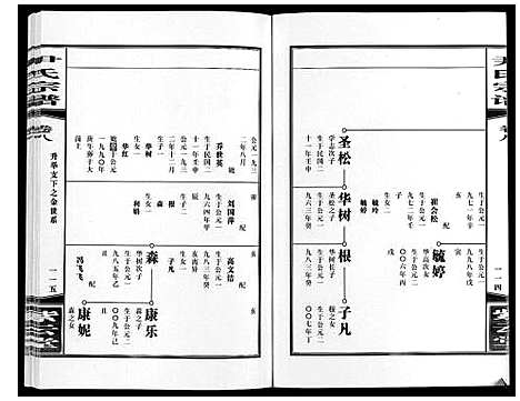 [下载][尹氏宗谱_63卷首2卷]安徽.尹氏家谱_二十六.pdf