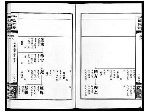 [下载][尹氏宗谱_63卷首2卷]安徽.尹氏家谱_二十七.pdf