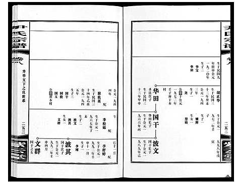 [下载][尹氏宗谱_63卷首2卷]安徽.尹氏家谱_二十七.pdf