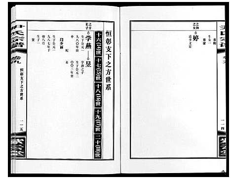 [下载][尹氏宗谱_63卷首2卷]安徽.尹氏家谱_二十九.pdf