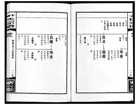 [下载][尹氏宗谱_63卷首2卷]安徽.尹氏家谱_二十九.pdf