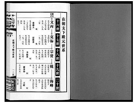 [下载][尹氏宗谱_63卷首2卷]安徽.尹氏家谱_三十二.pdf