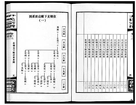 [下载][尹氏宗谱_63卷首2卷]安徽.尹氏家谱_三十八.pdf