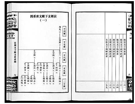 [下载][尹氏宗谱_63卷首2卷]安徽.尹氏家谱_四十一.pdf