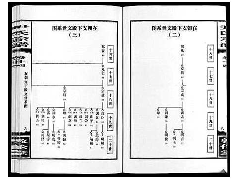 [下载][尹氏宗谱_63卷首2卷]安徽.尹氏家谱_四十一.pdf