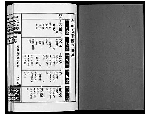 [下载][尹氏宗谱_63卷首2卷]安徽.尹氏家谱_四十五.pdf