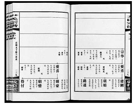 [下载][尹氏宗谱_63卷首2卷]安徽.尹氏家谱_四十五.pdf