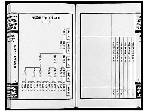 [下载][尹氏宗谱_63卷首2卷]安徽.尹氏家谱_四十六.pdf