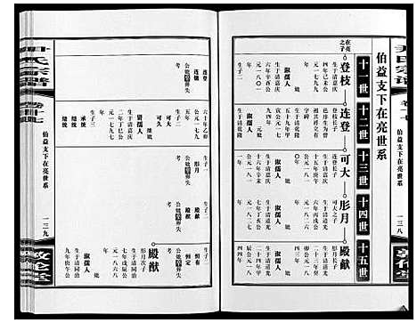 [下载][尹氏宗谱_63卷首2卷]安徽.尹氏家谱_五十.pdf