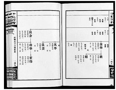 [下载][尹氏宗谱_63卷首2卷]安徽.尹氏家谱_五十三.pdf