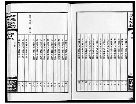 [下载][尹氏宗谱_63卷首2卷]安徽.尹氏家谱_五十四.pdf