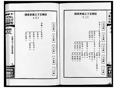 [下载][尹氏宗谱_63卷首2卷]安徽.尹氏家谱_五十四.pdf