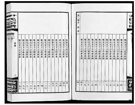 [下载][尹氏宗谱_63卷首2卷]安徽.尹氏家谱_五十七.pdf