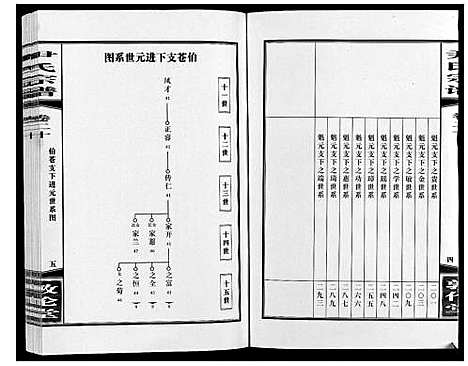 [下载][尹氏宗谱_63卷首2卷]安徽.尹氏家谱_五十七.pdf