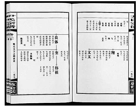 [下载][尹氏宗谱_63卷首2卷]安徽.尹氏家谱_五十八.pdf