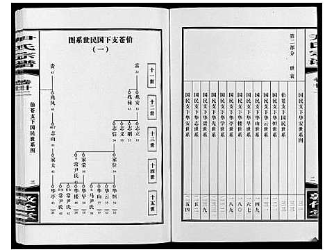 [下载][尹氏宗谱_63卷首2卷]安徽.尹氏家谱_六十一.pdf