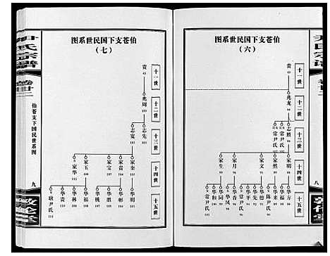 [下载][尹氏宗谱_63卷首2卷]安徽.尹氏家谱_六十一.pdf