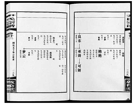 [下载][尹氏宗谱_63卷首2卷]安徽.尹氏家谱_六十二.pdf