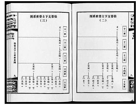 [下载][尹氏宗谱_63卷首2卷]安徽.尹氏家谱_六十五.pdf