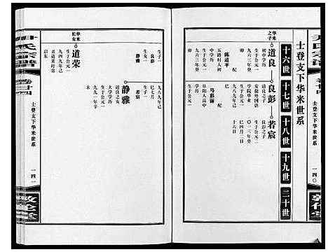 [下载][尹氏宗谱_63卷首2卷]安徽.尹氏家谱_六十六.pdf