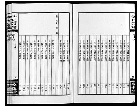 [下载][尹氏宗谱_63卷首2卷]安徽.尹氏家谱_七十.pdf