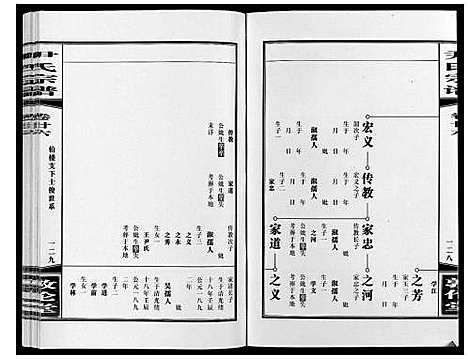 [下载][尹氏宗谱_63卷首2卷]安徽.尹氏家谱_七十一.pdf