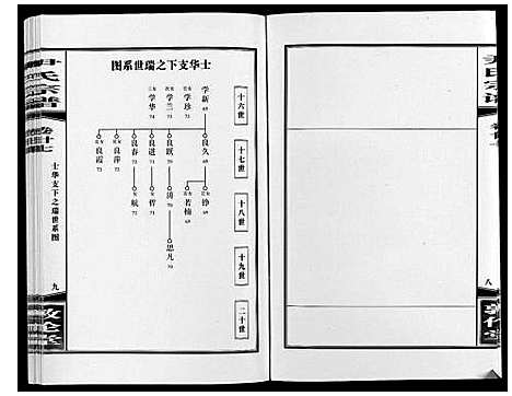 [下载][尹氏宗谱_63卷首2卷]安徽.尹氏家谱_七十三.pdf