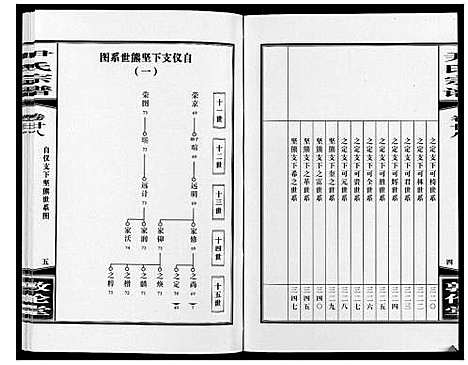 [下载][尹氏宗谱_63卷首2卷]安徽.尹氏家谱_七十六.pdf