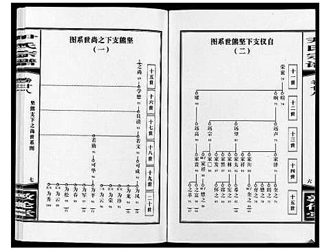 [下载][尹氏宗谱_63卷首2卷]安徽.尹氏家谱_七十六.pdf