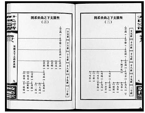 [下载][尹氏宗谱_63卷首2卷]安徽.尹氏家谱_七十六.pdf