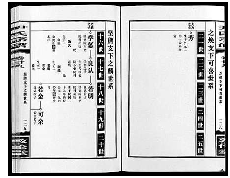 [下载][尹氏宗谱_63卷首2卷]安徽.尹氏家谱_七十九.pdf