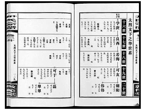 [下载][尹氏宗谱_63卷首2卷]安徽.尹氏家谱_八十二.pdf